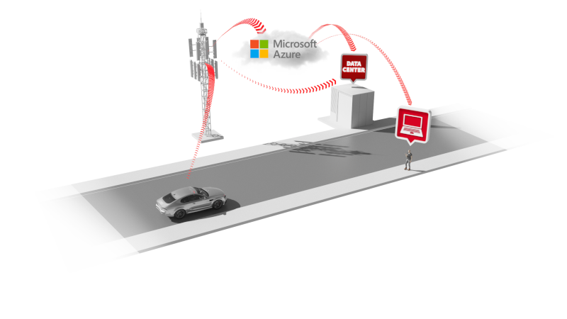 Ein Sportwagen ist zu sehen, der &uuml;ber die Microsoft Cloud und einen PC verbunden ist