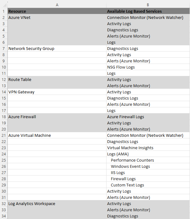 A list of resources from the networking example.