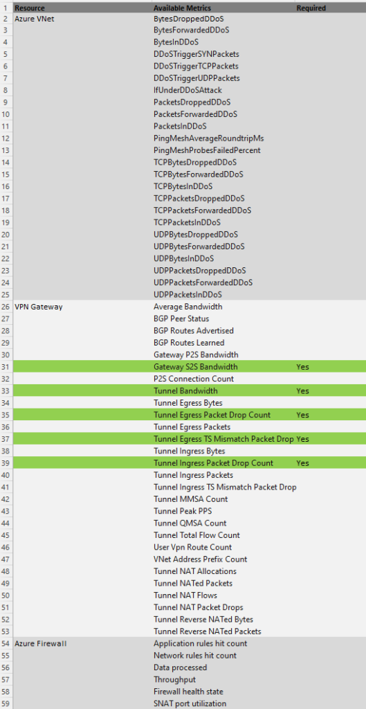 An example metrics list.