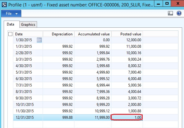 Value models, fixed asset number, monthly depreciation.