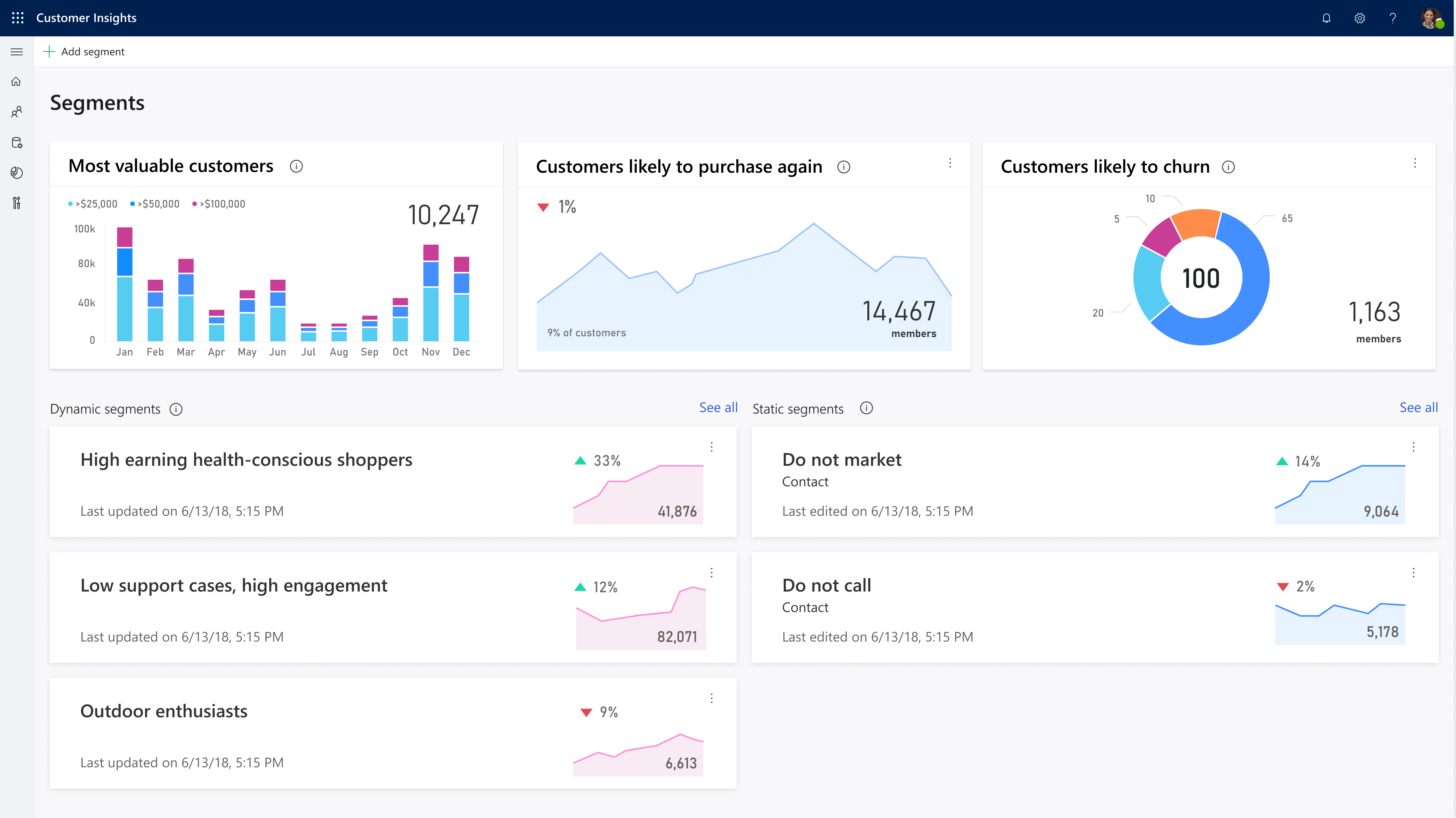Dynamics 365 customer data platform