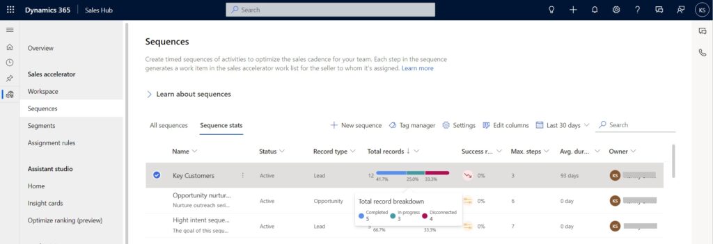 A Sales Hub screen view showing sequence stats