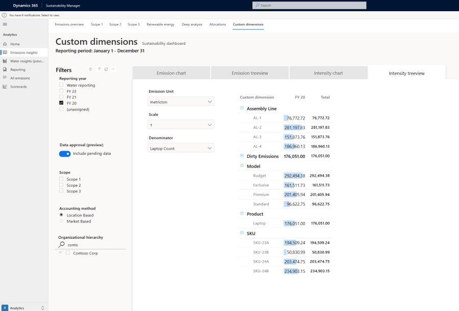 Custom dimensions (Preview) applied to generate manufacturing intensities in Microsoft Sustainability Manager