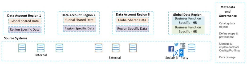 Figure 1 – Hybrid Architecture