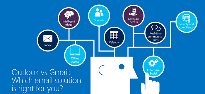 Overview of feature areas to compare Outlook to Gmail.