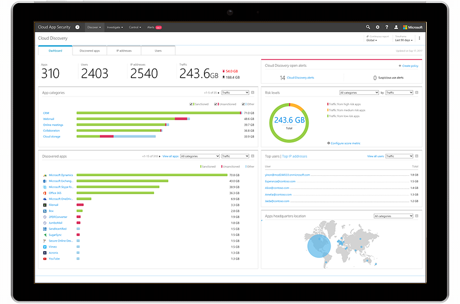 A tablet displays the Cloud App Security dashboard.