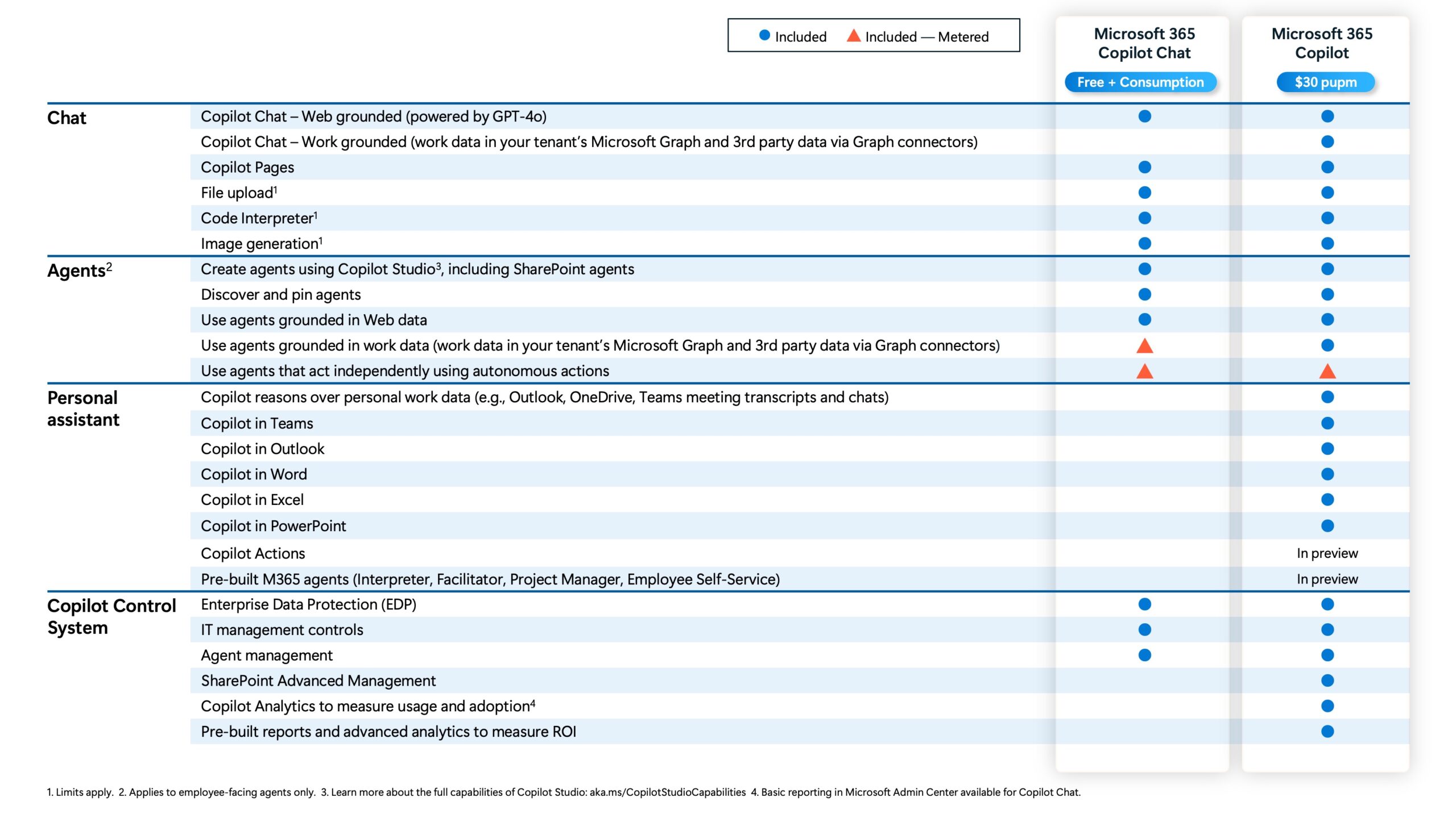 A screenshot of a computer