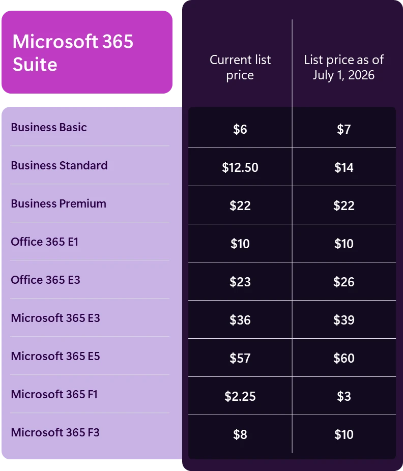 Purple and black chart with white text and white dots. 