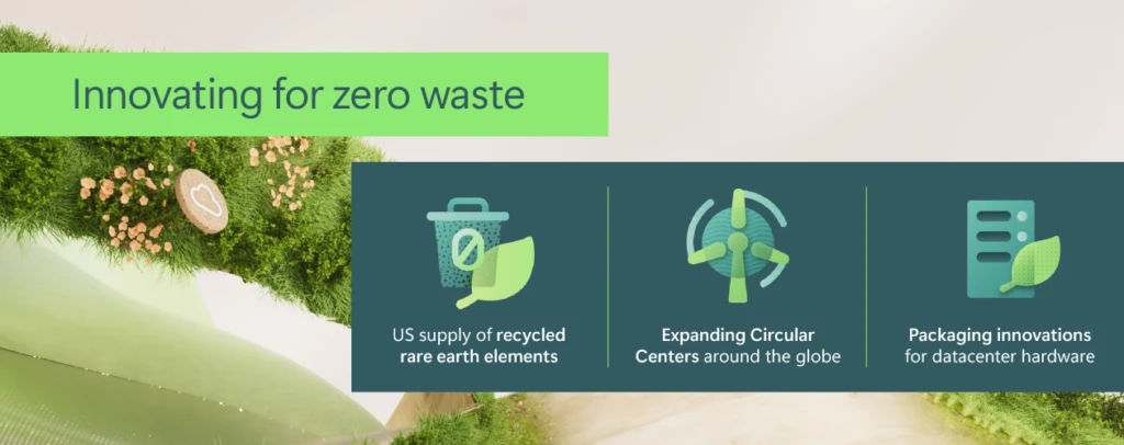 An infographic on "innovating for zero waste" showing the three pillars of "recycled rare earth elements," "expanding Circular Centers," and "packaging innovations."