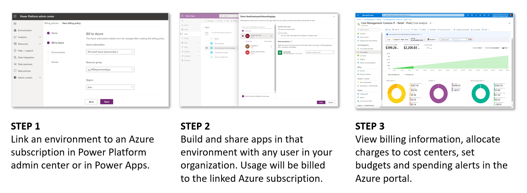 Graphic showing the three steps required to setup pay as you go for Power Apps. Step 1 is to link an environment to an Azure subscription in Power Platform admin center or in Power Apps. Step 2 is to Build and share apps in that environment with any user in your organization. Usage will be billed to the linked Azure subscription. Step 3 is to View billing information, allocate charges to cost centers, set budgets and spending alerts in the Azure portal.