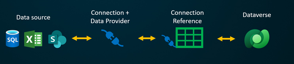 Process Flow of Virtual Providers