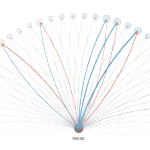 WSDM_mini_graph