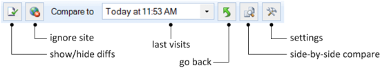DiffIE toolbar with controls labeled DiffIE toolbar with controls labeled