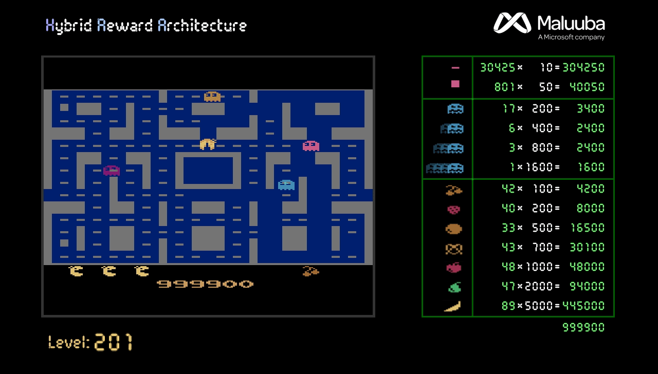 Hybrid Reward Architecture for Ms. Pac-Man