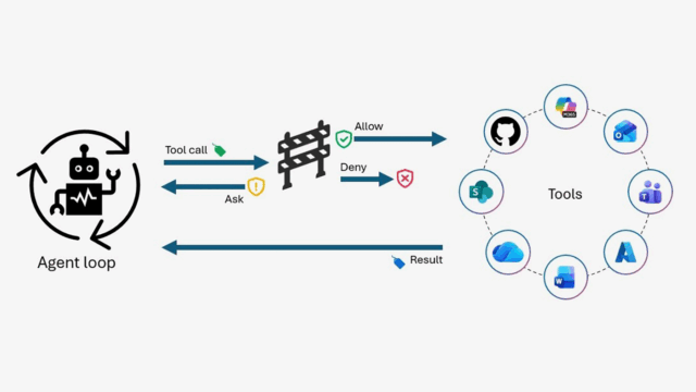 diagram showing how autonomous agent interacts with tools