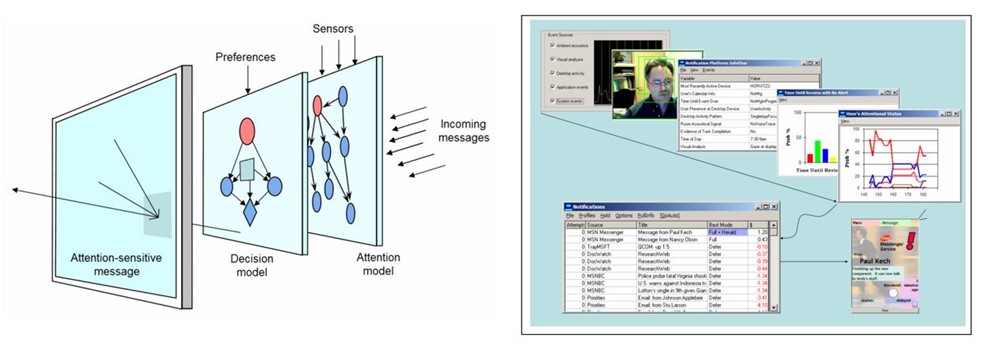 Microsoft Notification Platform