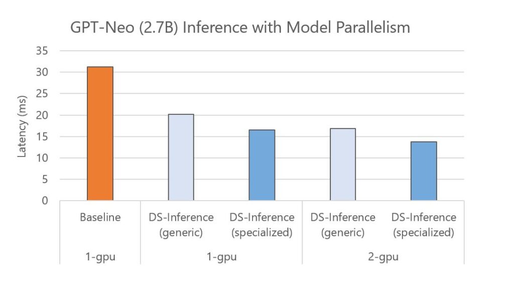 chart, bar chart