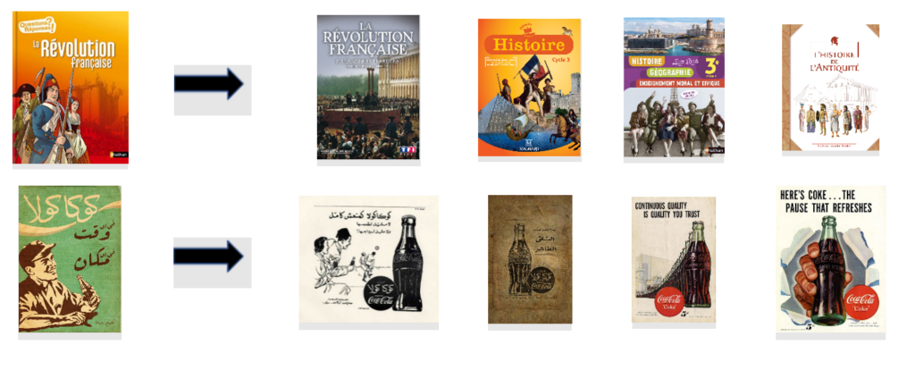 An image of a text book cover titled: “La Revolution francaise”, with an arrow pointing to a set of four similar images of textbooks depicting the French Revolution and other French history.
An image of a vintage advertisment for Coca-Cola with an arrow pointing to a set of four similar images, two in Arabic and two in English.