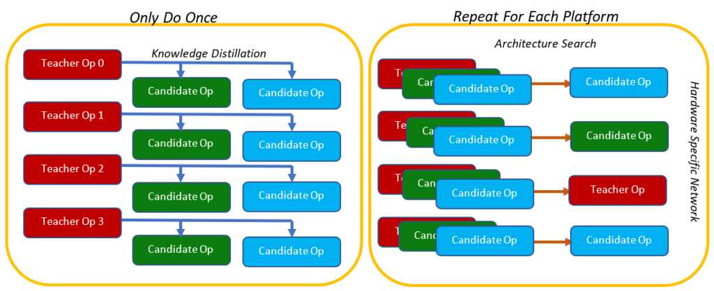 HANT diagram