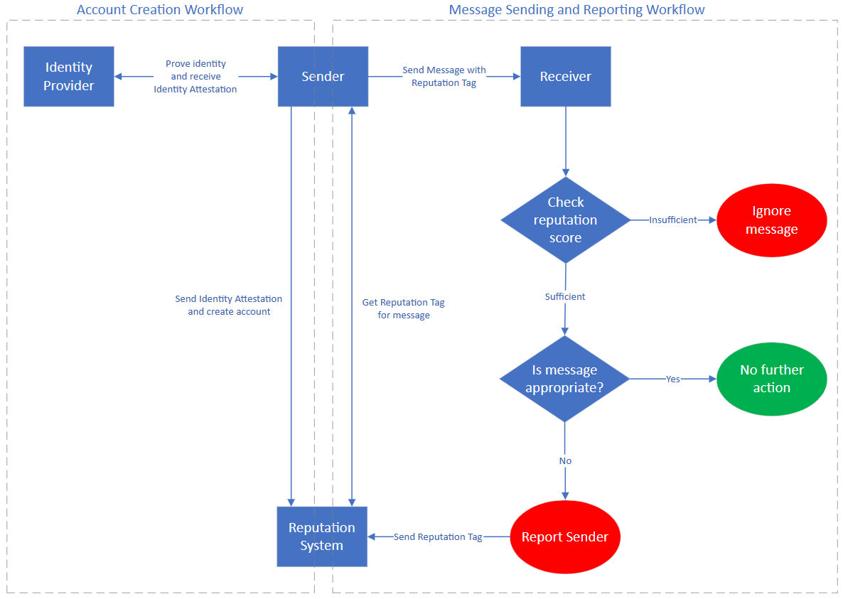 system diagram