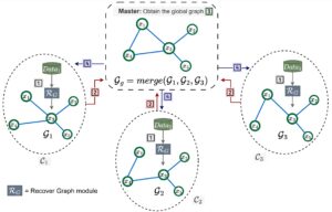 fedNGM graph