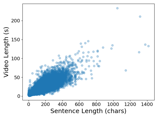 chart, scatter chart