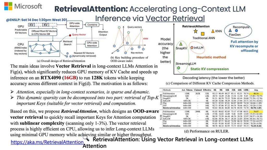 RetrievalAttention One Page