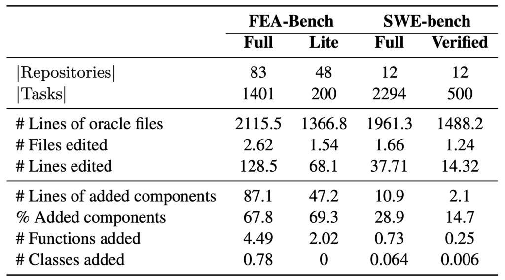 table