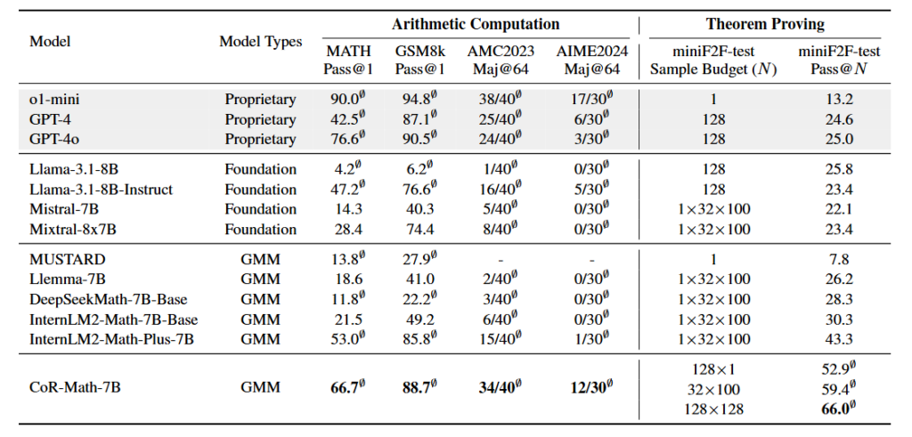 table
