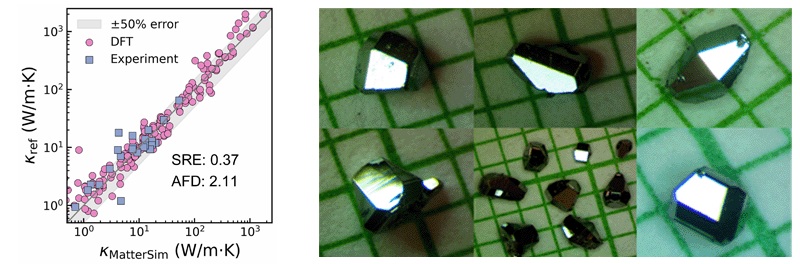 Right: Scatter plot of MatterSim's thermal conductivity predictions compared to ground-truth simulation and experiment. The plot shows a good agreement. | Left: Different views of the experimentally synthesized tetragonal tantalum phosphorus sample.