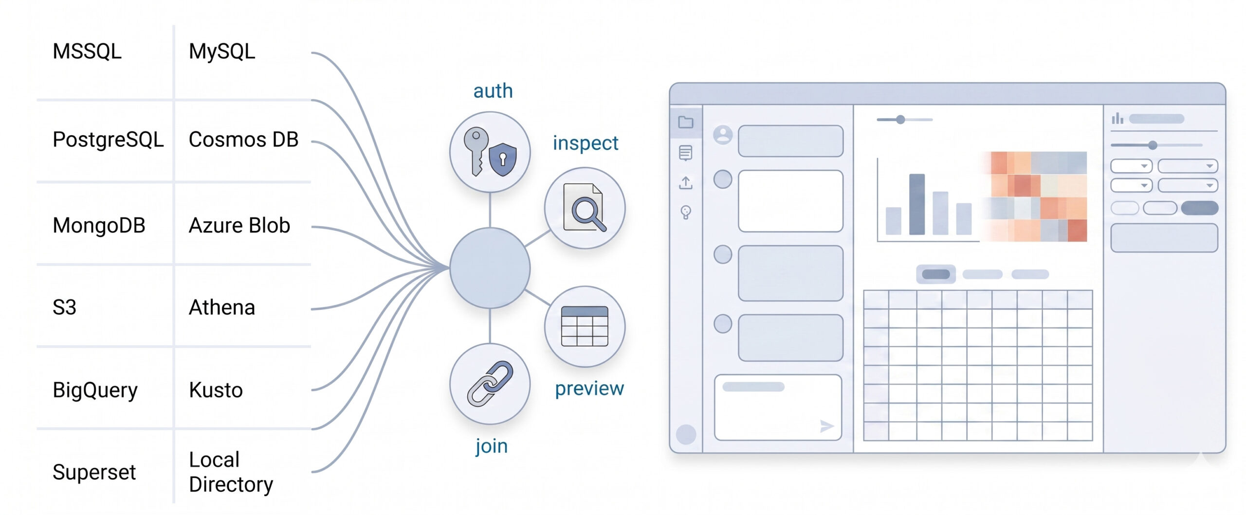 Figure 1. Data Connectors provide persistent connections between enterprise data sources and Data Formulator, allowing analysts and AI agents to load, query, and visualize shared data.