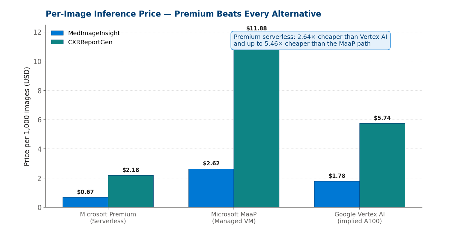 Bar chart titled