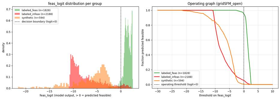chart, histogram