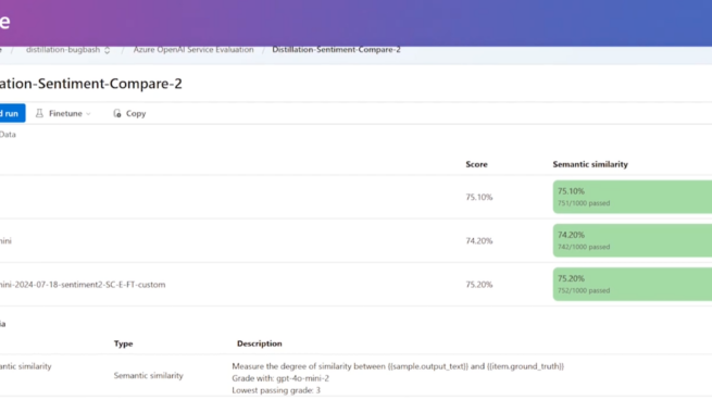 Enhancing Efficiency and Performance for Fine-Tuning with Distillation in Azure OpenAI Service