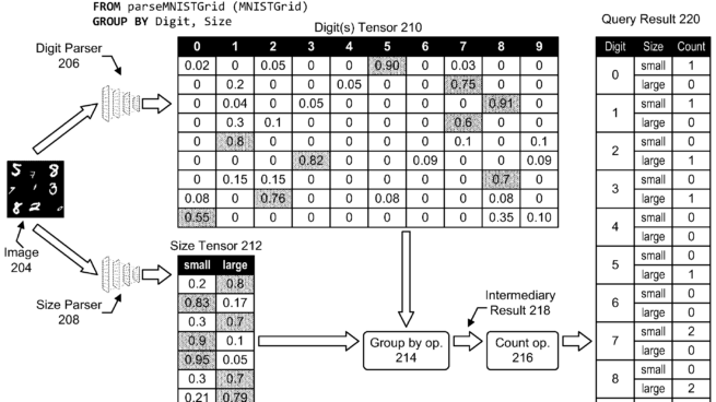 Patent | Method and system for extending query processing with differentiable operators