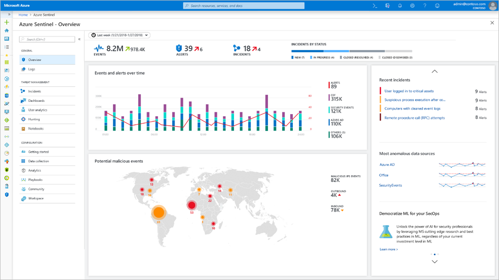 The Azure Sentinel - Overview portal