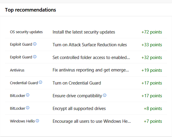 Secure score in Microsoft Defender ATP