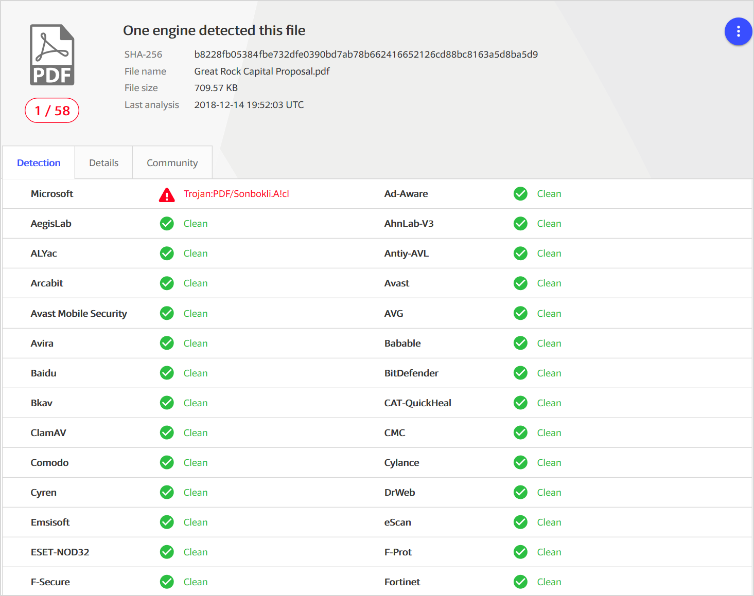 Image of one of several PDF files that only Microsoft was detecting (as Trojan:PDF/Sonbokli.A!cl) at the time it was first observed (Source: VirusTotal).