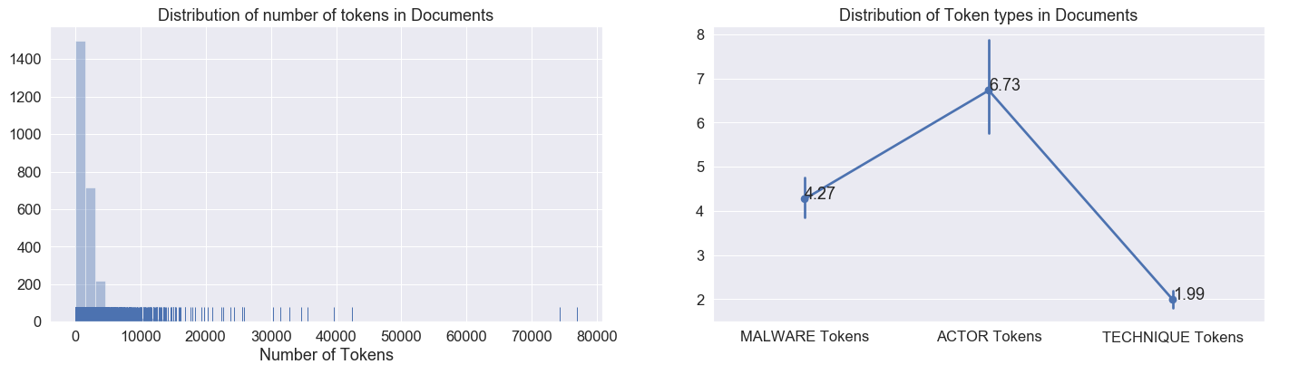 Training data distributions