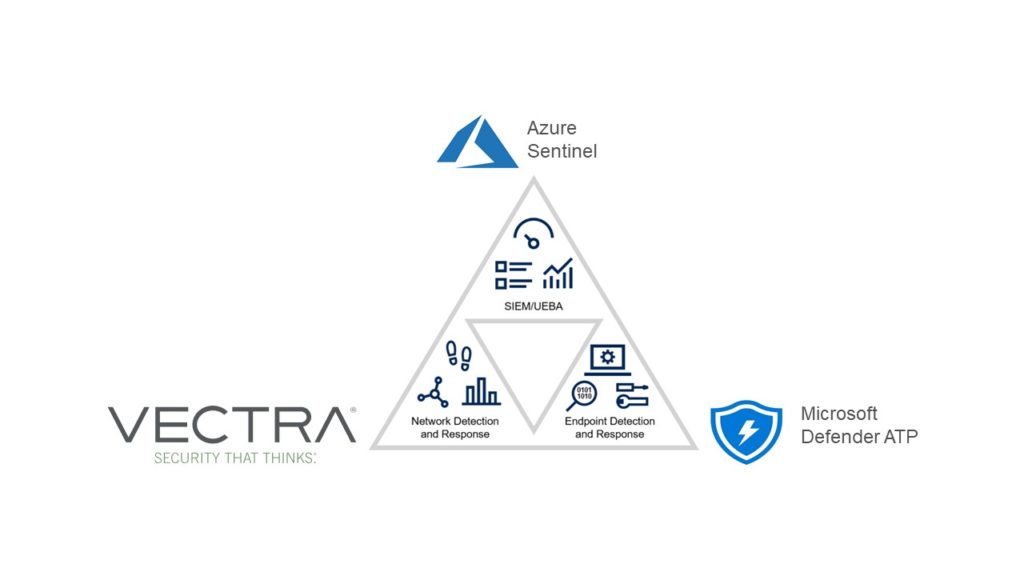 An image of the SOC Vectra Triad.