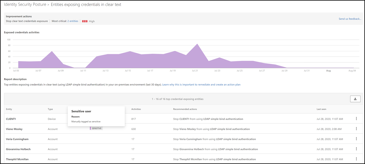 Screenshot of Microsoft Defender for Identity portal showing Identity Security Posture