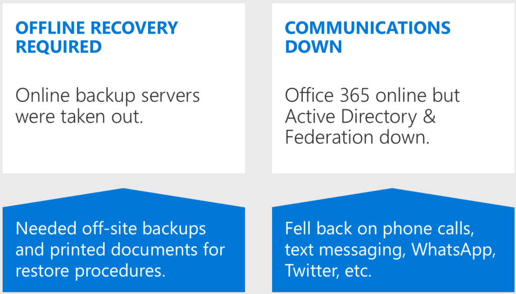 Figure 4: Common learnings from rapid cyberattack recovery