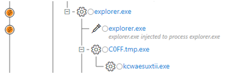 Figure 7. Windows Defender ATP alert process tree showing the second process hollowing