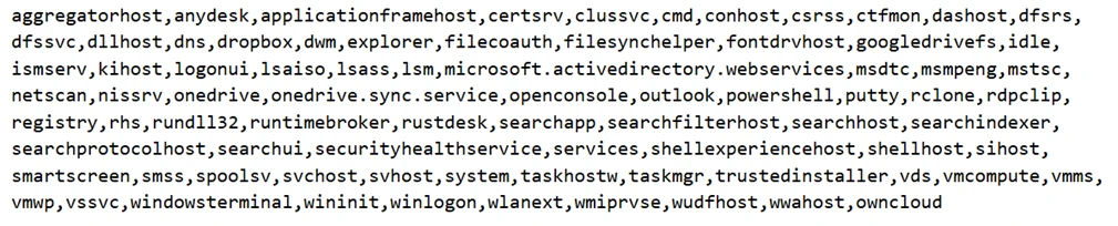 A list of various Windows processes and system components.
