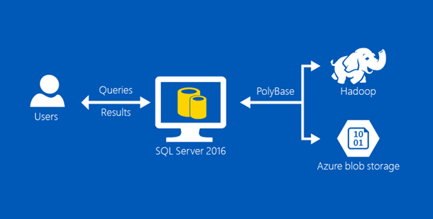 PolyBase and T-SQL combo PolyBase and T-SQL combo