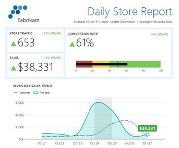 Daily Store Report