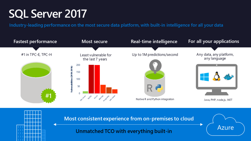 new-slide-for-data-amp-blog-ss-2017