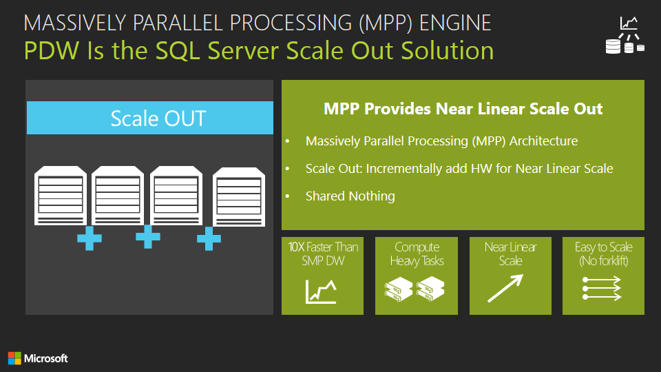 Massively Parallel Processing Engine