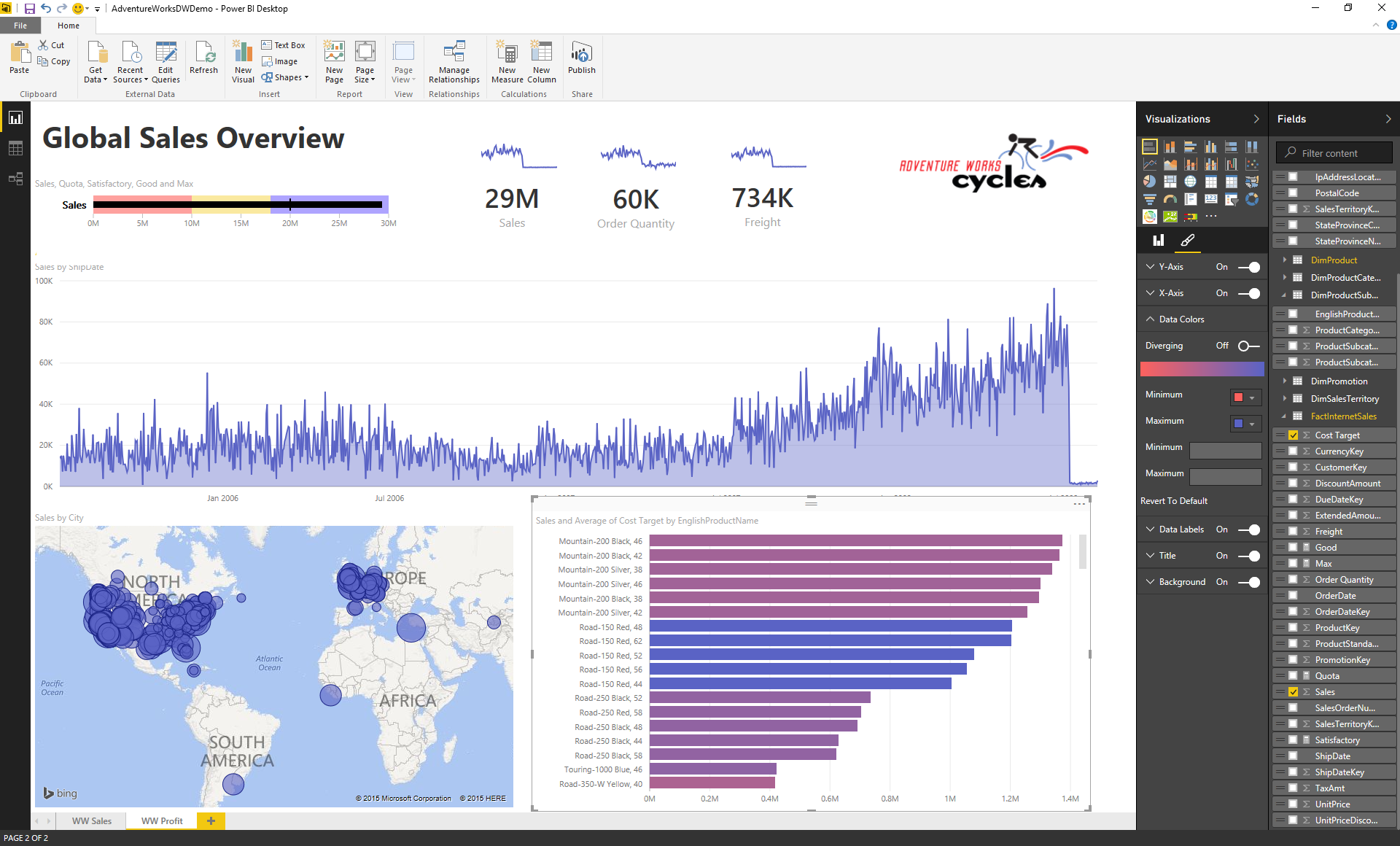 Power BI Desktop Reports on-premises dashboard.