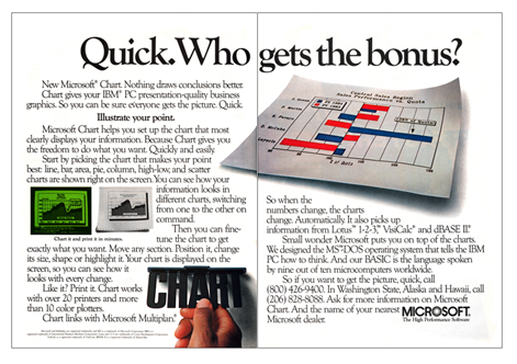 Microsoft Chart advertisement in September 1984.